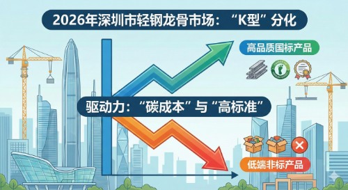 2026年深圳轻钢龙骨市场价格走势分析